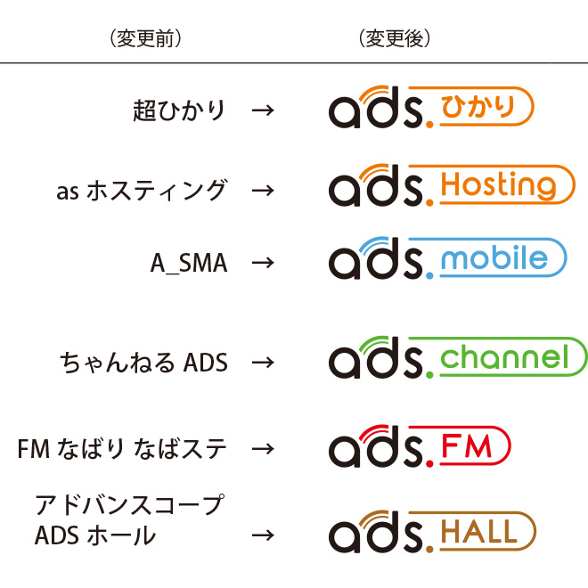 ロゴ変更前と変更後