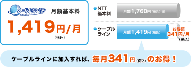 月額料金