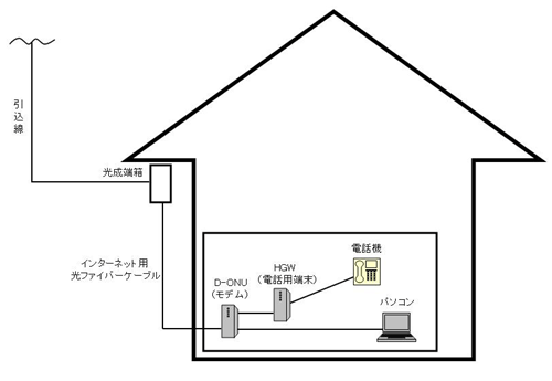 図