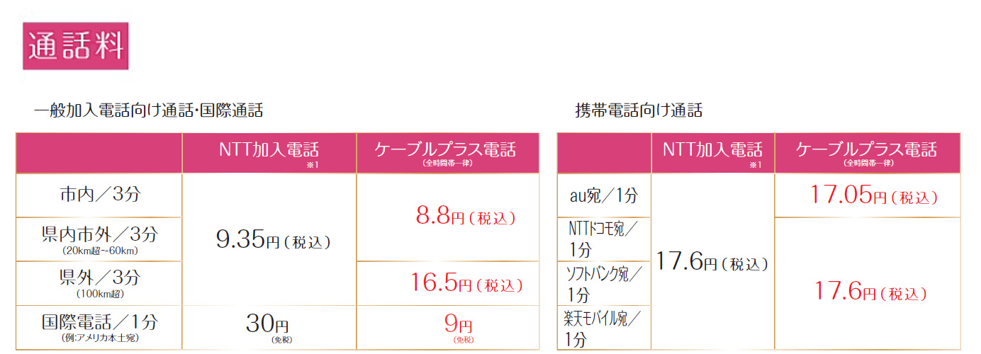 通話料比較表