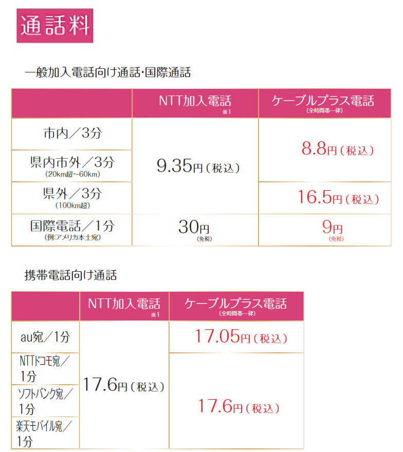 通話料比較表