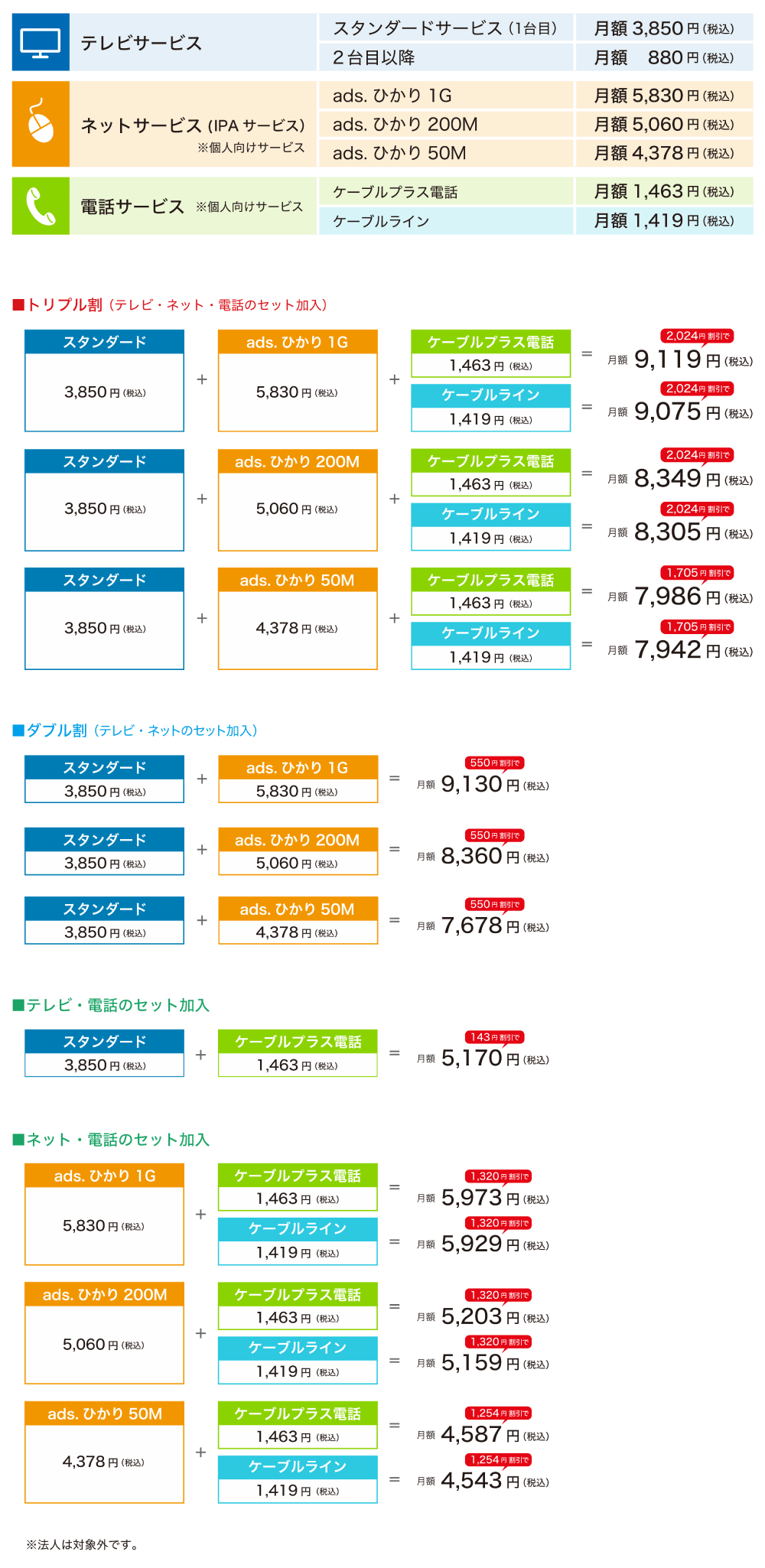 ads.ひかり　料金